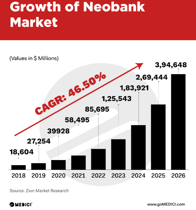 ψηφιακές τράπεζες neobank πανδημία covid-19