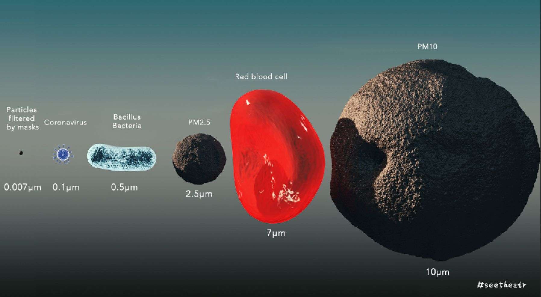 particle-size-of-coronavirus-and-pm2.5-and-masks (1)