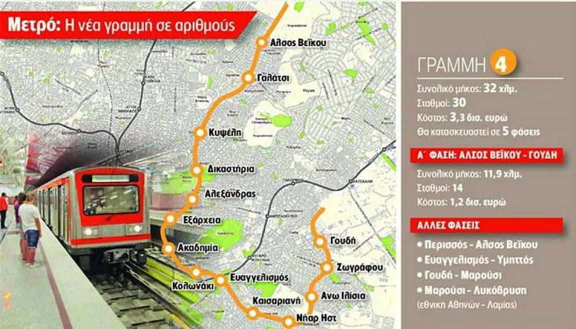 Στήνονται τα πρώτα εργοτάξια της γραμμής 4 του Μετρό Αθηνών