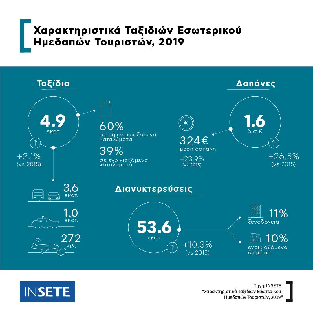 INSETE_Infographic_esoterikos_2019 (1)