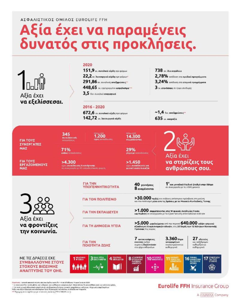 Eurolife FFH: Ευελιξία και ανθεκτικότητα για το 2020