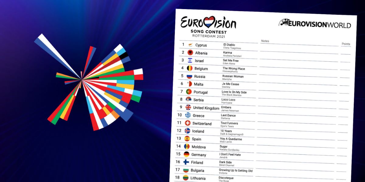 Eurovision 2021: Τι «δείχνουν» τα στοιχήματα για τον τελικό