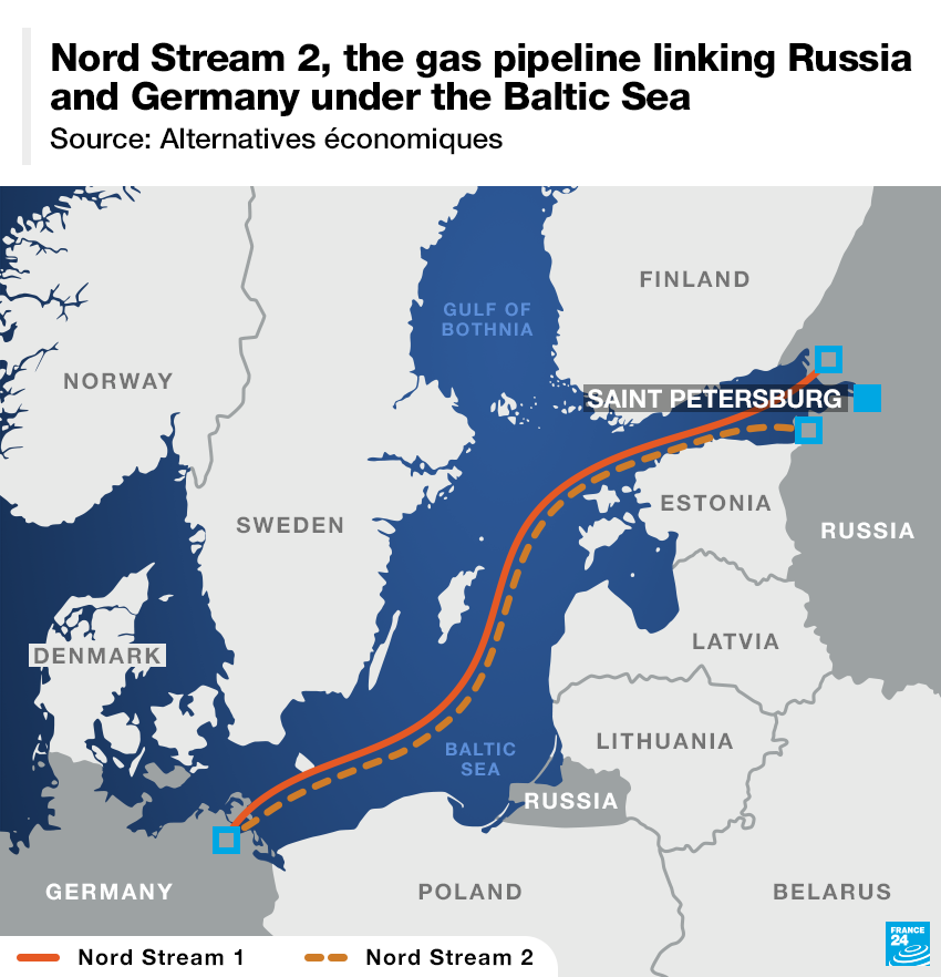 Αγωγός Nord Stream 2: Πως αντιδρά η Ευρώπη στη συμφωνία