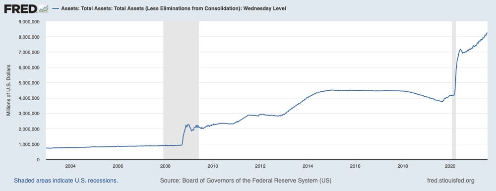 Αντάρτες και στη Fed: "Αρκετά με την ποσοτική χαλάρωση!"