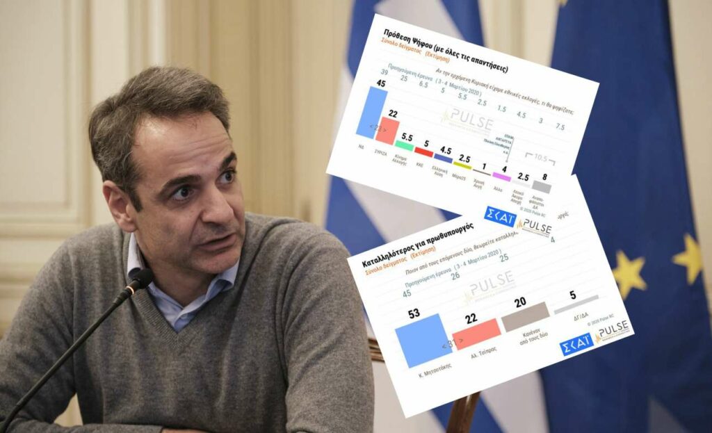 Η νέα πραγματικότητα ενός δύσκολου χειμώνα για την Κυβέρνηση