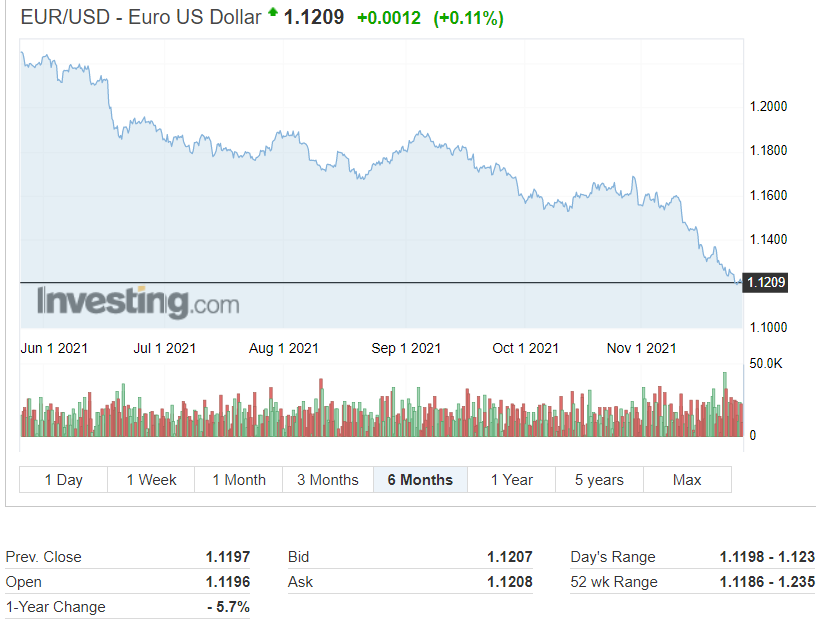 Καλά η λίρα, το ευρώ τι κάνει;!