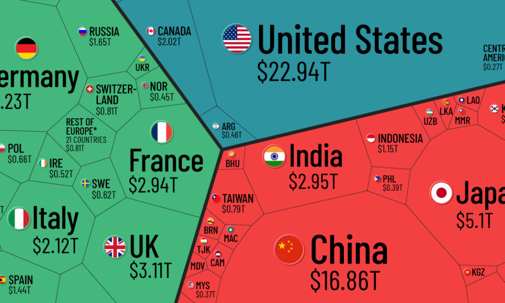 Το παγκόσμιο ΑΕΠ θα ξεπεράσει τα $100 τρισ. - όμως αυτό δεν είναι καλό