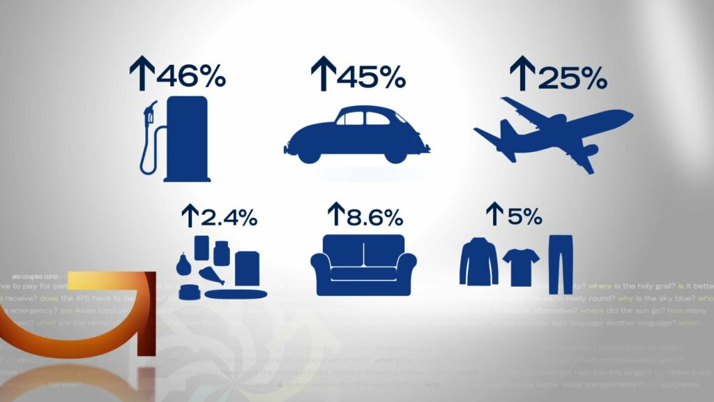 ΕΛΣΤΑΤ: Στο 4,8% ο πληθωρισμός τον Νοέμβριο – Καταγράφει νέο ρεκόρ