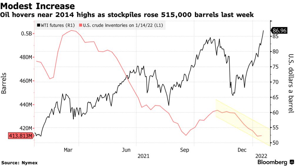 Goldman Sachs: Το πετρέλαιο θα ξεπεράσει τα $100 φέτος