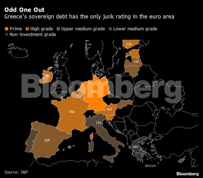 Bloomberg: H ΕΚΤ εξετάζει αποδοχή των ελληνικών ομολόγων ως collateral έως το 2024