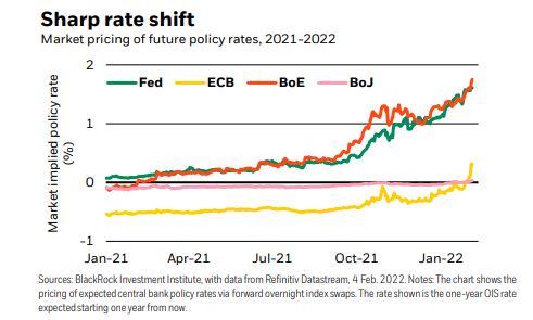Pimco: Η ΕΚΤ δεν πρέπει να βιαστεί με τα επιτόκια