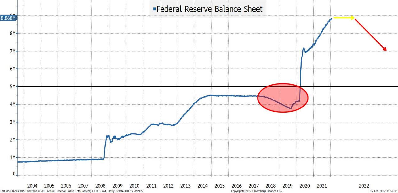 Η ΕΚΤ πρέπει να διαλέξει: Απότομη ύφεση ή μακροχρόνιο πληθωρισμό