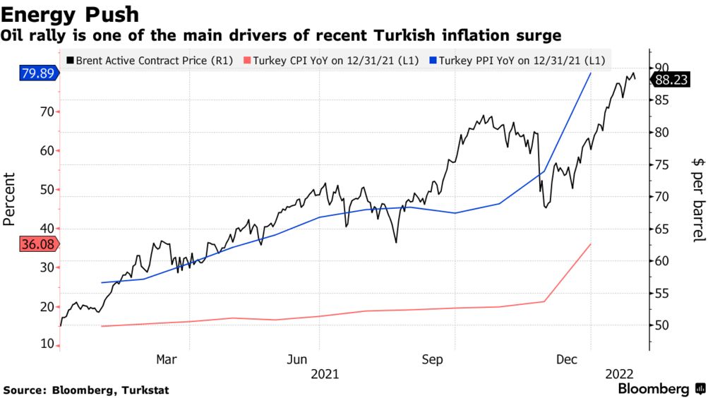 Πληθωρισμός: Μετά τον Τούρκο, σειρά έχουμε εμείς...