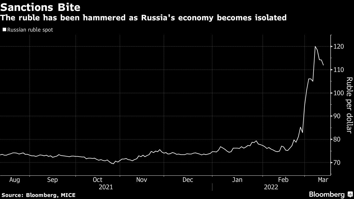 Πυρετός του χρυσού στη Ρωσία - Παγώνει τις αγορές η κεντρική τράπεζα