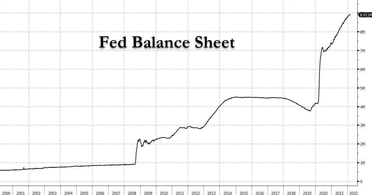 Προβλέψιμη και βαρετή η Fed - Κακό σημάδι για την οικονομία