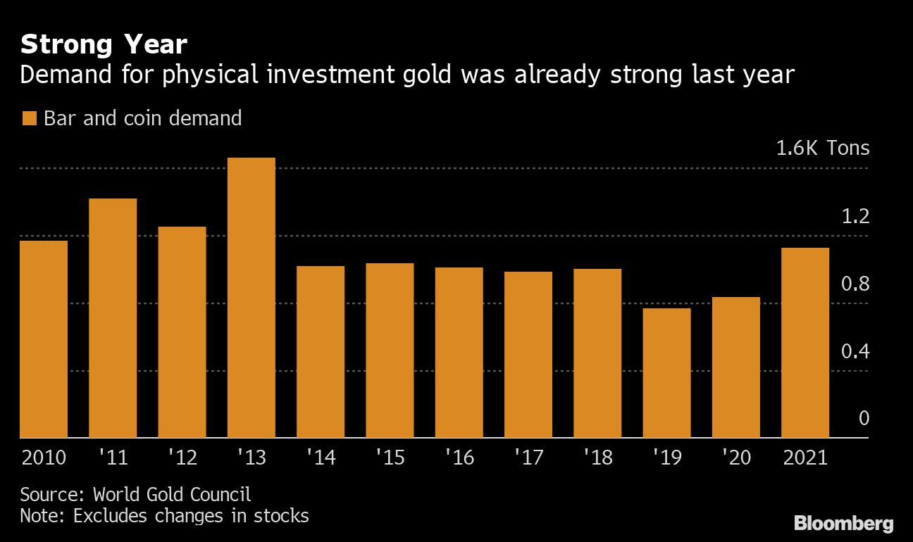 Πυρετός του χρυσού στη Ρωσία - Παγώνει τις αγορές η κεντρική τράπεζα