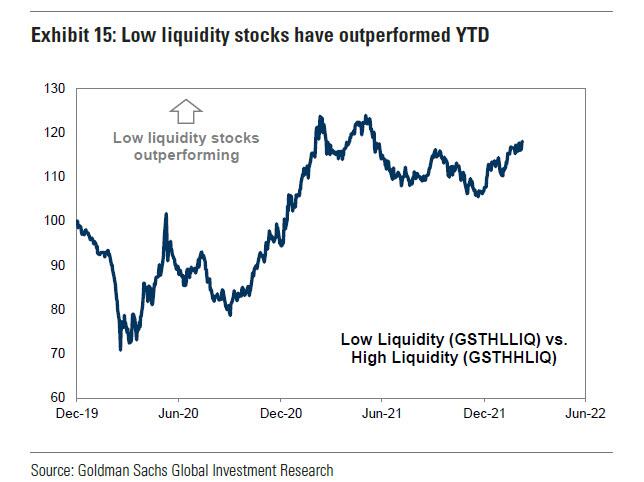 Goldman Sachs: Πετρέλαιο στα $175 και -15% ο S&P φέτος