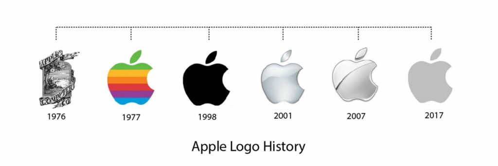 Πώς η Apple ελέγχει την εφοδιαστική αλυσίδα
