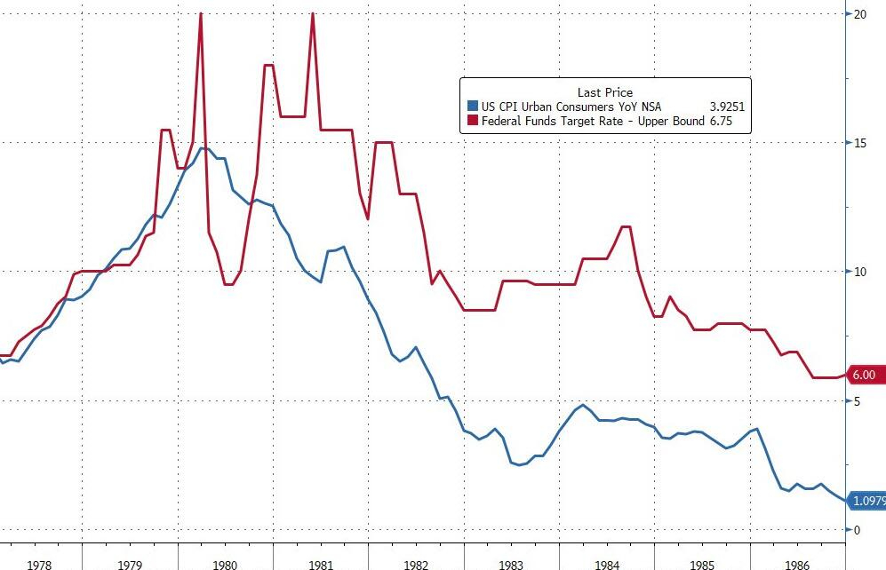 Η Fed είναι ανίκανη να τιθασεύσει τον πληθωρισμό