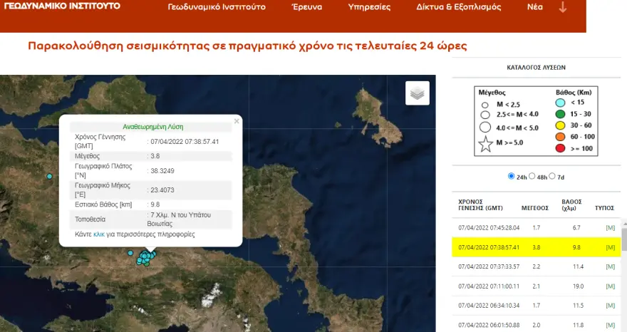Σεισμός 3,8 Ρίχτερ κοντά στη Θήβα