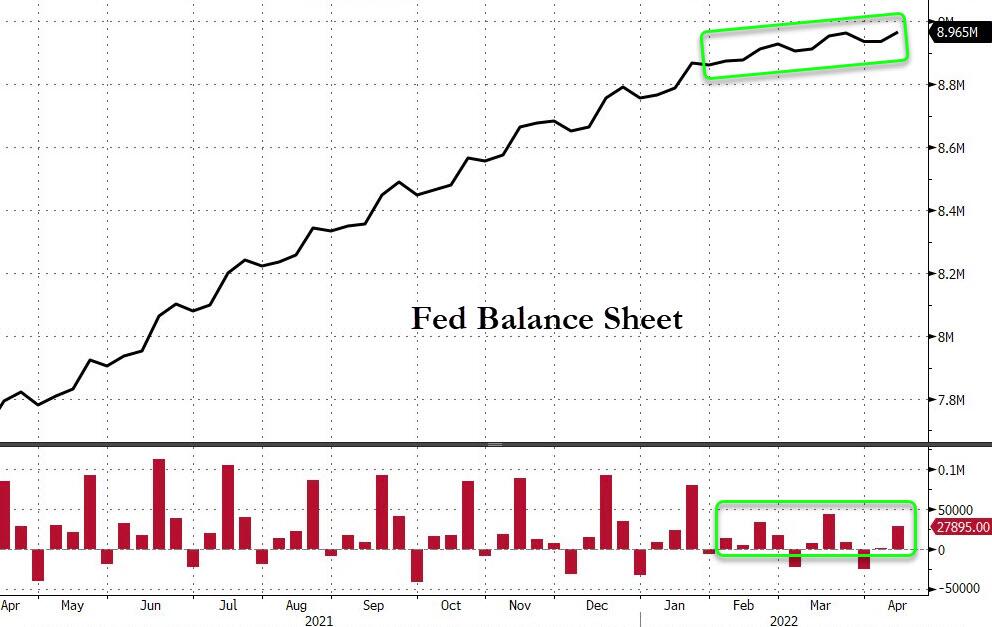 Η Fed μας δουλεύει: Τροφοδοτεί πληθωρισμό αντί να τον πολεμά