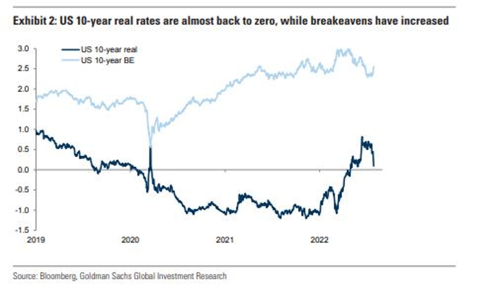 Τα γυρνάει τώρα η Goldman - Τέλος η bear market;