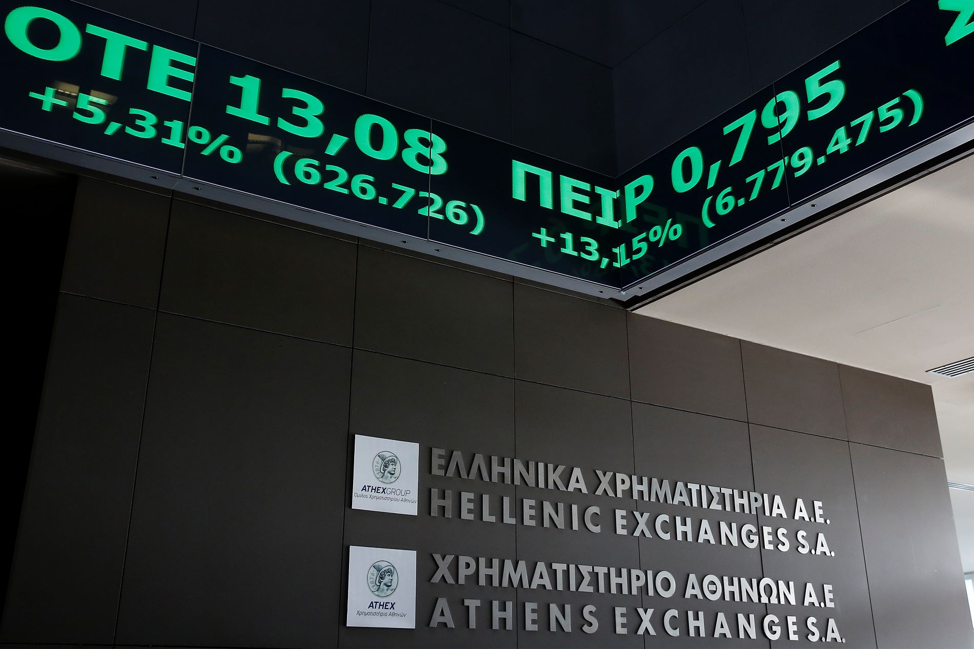 Χρηματιστήριο-Κλείσιμο: Άνοδος 0,36%, στα 50,33 εκατ. ευρώ ο τζίρος