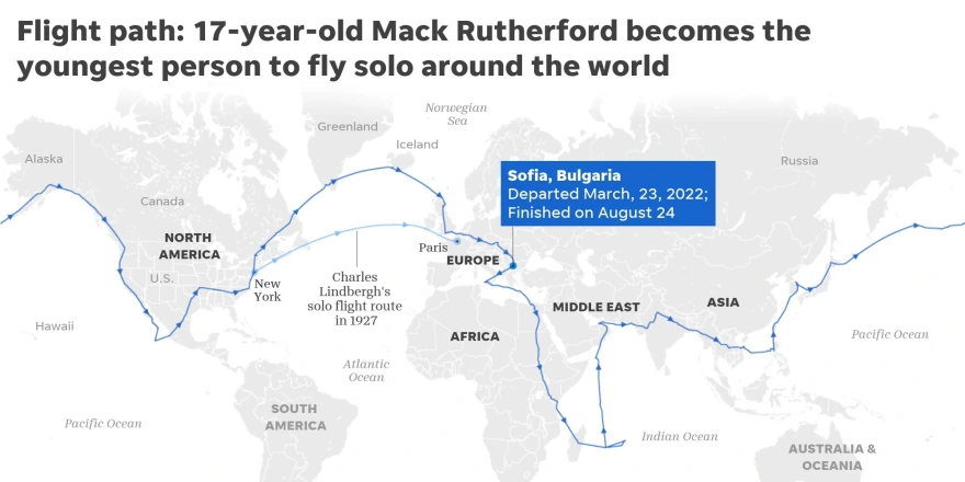 Μακ Ράδερφορντ: Ο 17χρονος Βελγοβρετανός ο οποίος έγινε ο νεότερος πιλότος που έκανε μόνος του τον γύρο του κόσμου