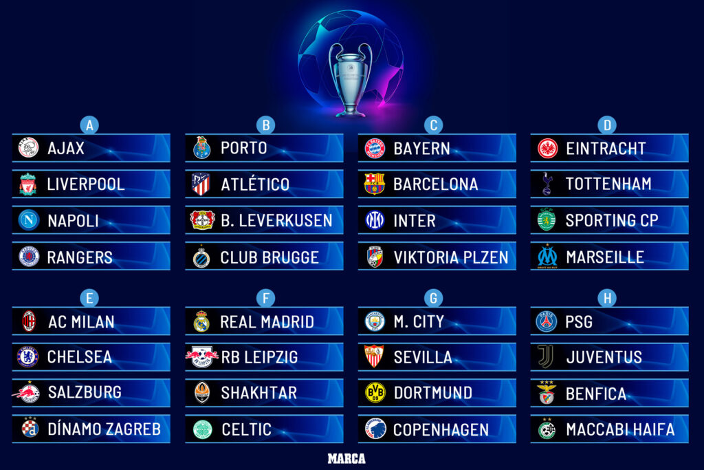 Αυτοί είναι οι όμιλοι «φωτιά» του φετινού Champions League!