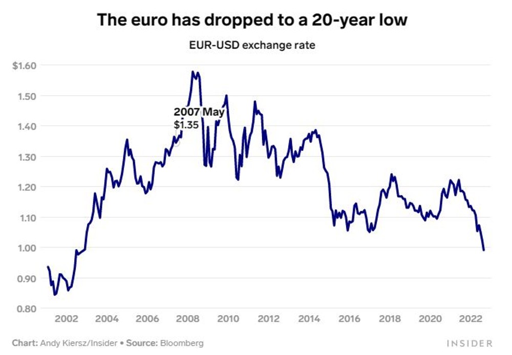 Η τραγική εικόνα της Ευρωζώνης σε 10 διαγράμματα