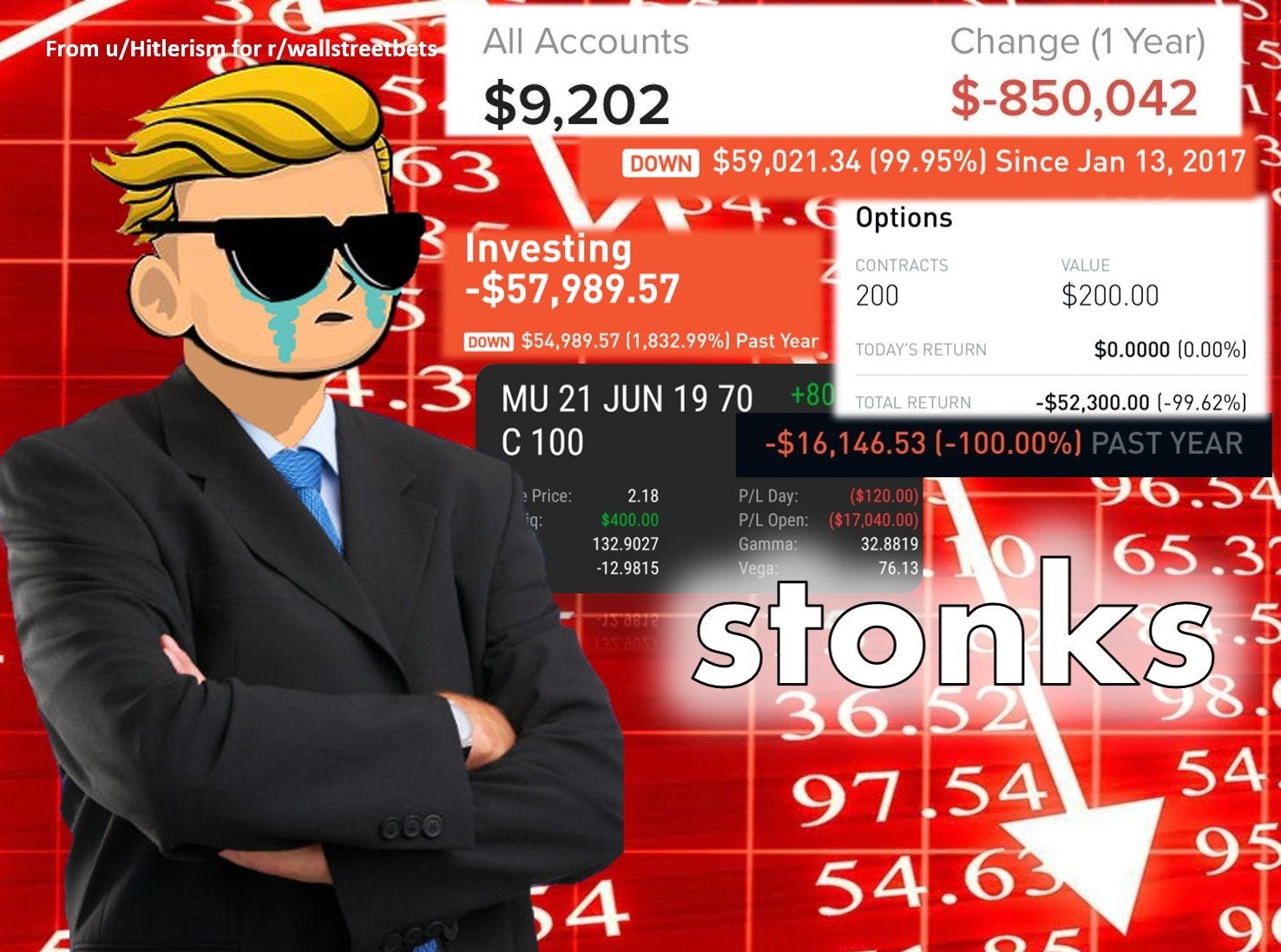Τα "αμούστακα" του Reddit ξαναχτυπούν: 20χρονος έβγαλε $110 εκατ.!