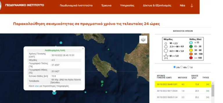Ζάκυνθος: Ισχυρή σεισμική δόνηση στο θαλάσσιο χώρο
