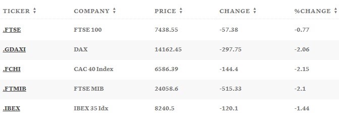 europmarkets1512