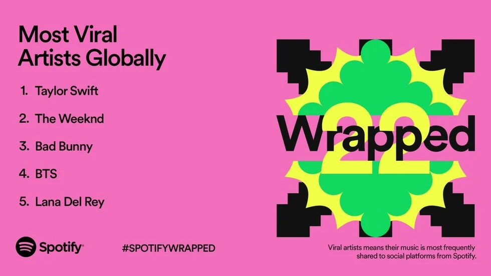Spotify Wrapped: Οι κορυφαίοι καλλιτέχνες, τα κορυφαία τραγούδια, άλμπουμ και podcast του 2022