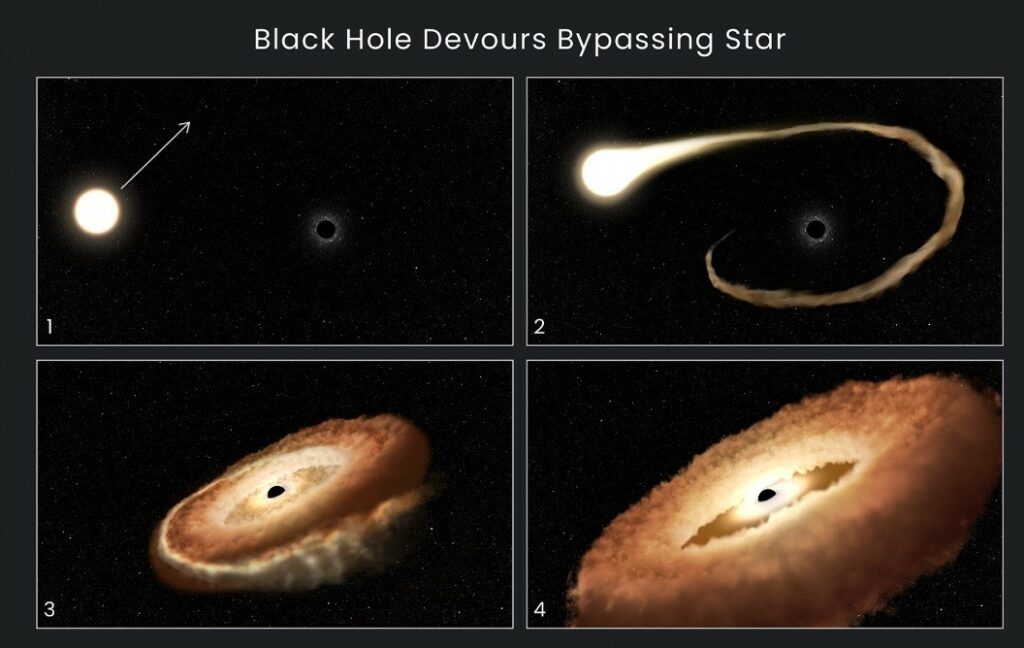 Μια μαύρη τρύπα καταβρόχθισε αστέρι και δημιούργησε "ντόνατ" μεγέθους ίσου του ηλιακού συστήματος