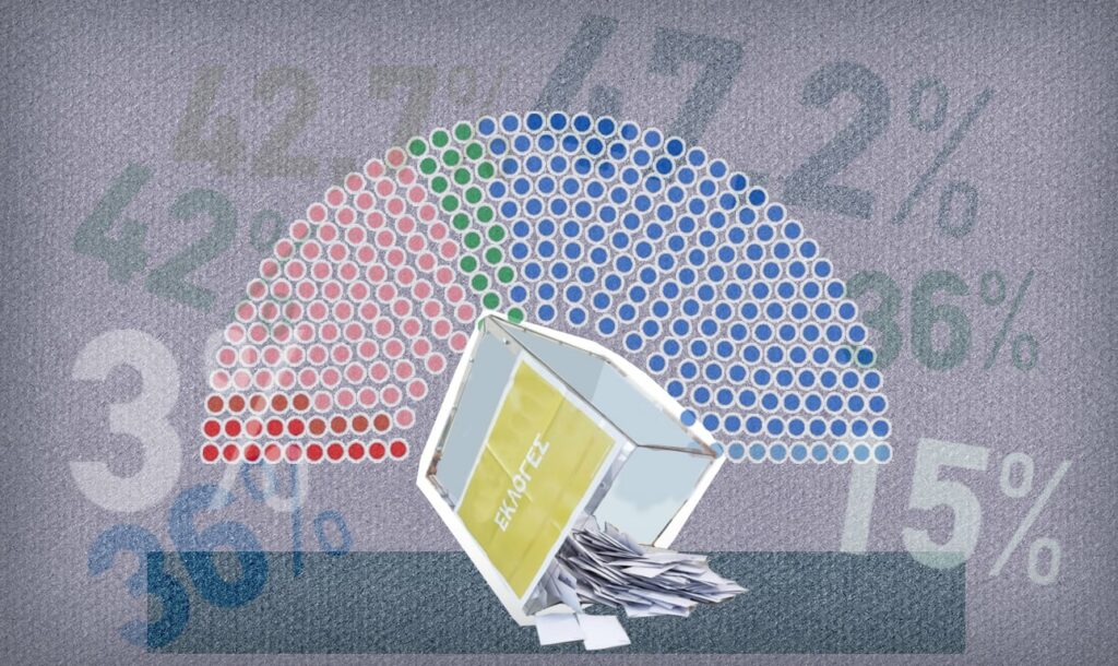 Πως θα βγείτε κερδισμένοι από τις εκλογές – Στοιχήματα με αποδόσεις μέχρι και 500%