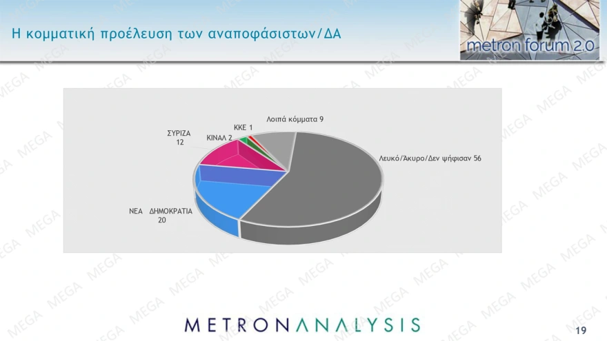 Δημοσκόπηση Metron Analysis