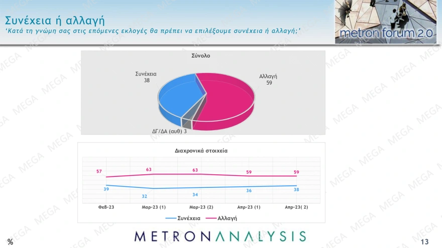 Δημοσκόπηση Metron Analysis