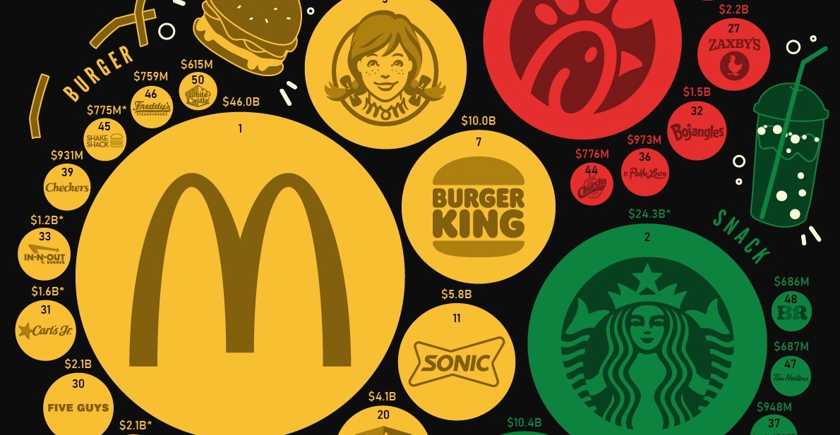 Fast Food: Οι εργαζόμενοι στην Καλιφόρνια θα κερδίζουν μίνιμουμ $20 την ώρα με βάση το νέο νομοσχέδιο