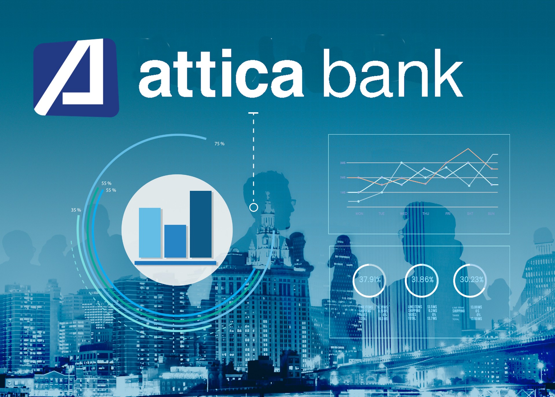 Attica Bank: Κέρδη προ φόρων 28,6 εκατ. ευρώ το 2023, έναντι ζημιάς 356,6 εκατ. ευρώ