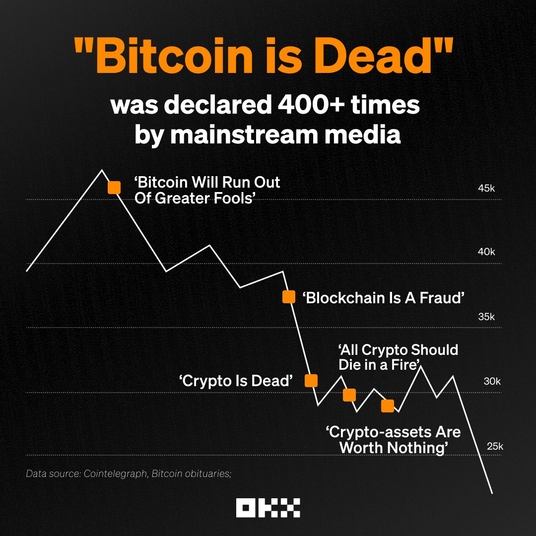 Το Bitcoin που ξέρατε, πέθανε