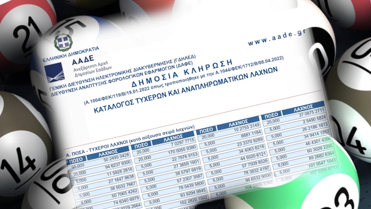 Mega φορολοταρία: Δείτε εδώ αν κερδίσατε έως €100.000