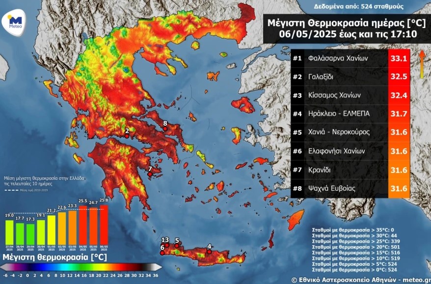 Καιρός: 30άρια και αφρικανική σκόνη - Πού αναμένονται βροχές