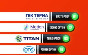 Χρηματιστηριακός χάρτης: Ποιες μετοχές επιλέγουν ξένοι και εγχώριοι οίκοι