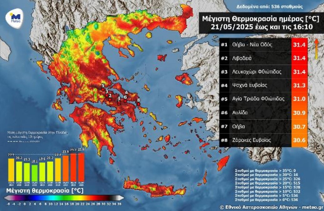 Καιρός: Ζέστη με σκόνη και σήμερα - Αλλάζει το σκηνικό από την Κυριακή
