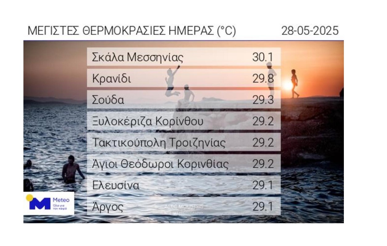 Καιρός: Βρoχές και καταιγίδες από το μεσημέρι στα ηπειρωτικά και την Κρήτη