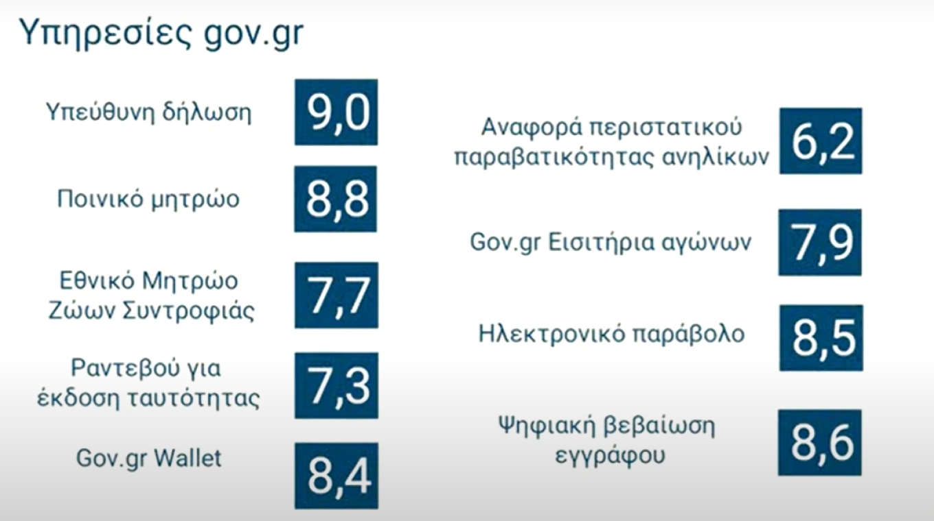 Κυριάκος Μητσοτάκης: Όσοι αρνούνται την αξιολόγηση, αρνούνται να λογοδοτήσουν στους πολίτες