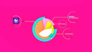 Ανοίγει ο δρόμος για νέα αύξηση των μερισμάτων έως και το 70% των κερδών των Ελληνικών Τραπεζών 