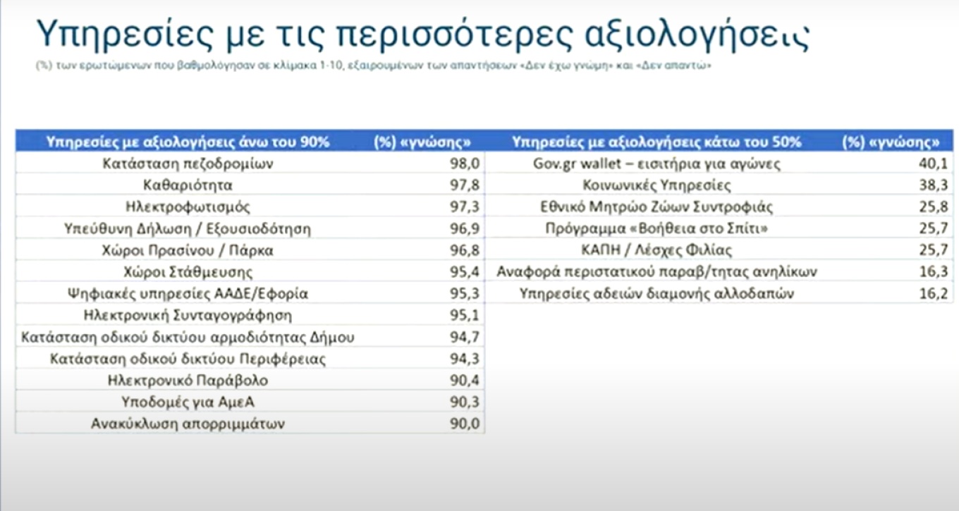 Κυριάκος Μητσοτάκης: Όσοι αρνούνται την αξιολόγηση, αρνούνται να λογοδοτήσουν στους πολίτες