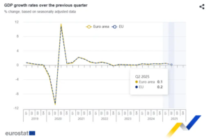 eurostat gtp
